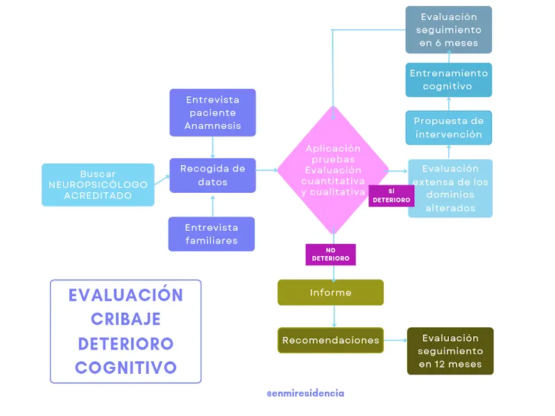 En Mi Residencia EMR | Neuropsicología y Rehabilitación a domicilio en Madrid