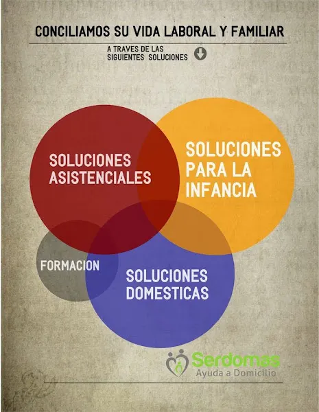 Serdomas Sistemas, SLL